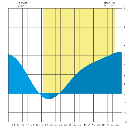 Tanaga Bay tide chart for Monday, August 4, 2025