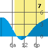 Tanaga Bay tide chart for Thursday, August 7, 2025