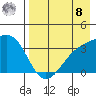 Tanaga Bay tide chart for Friday, August 8, 2025