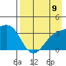 Tanaga Bay tide chart for Saturday, August 9, 2025