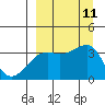 Tanaga Bay tide chart for Thursday, September 11, 2025