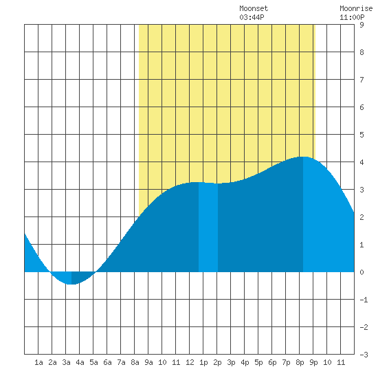 Tanaga Bay tide chart for Friday, September 12, 2025