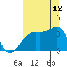 Tanaga Bay tide chart for Friday, September 12, 2025