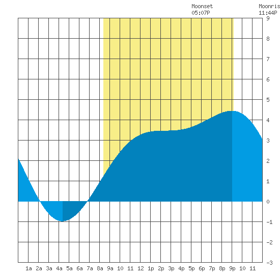 Tanaga Bay tide chart for Saturday, September 13, 2025