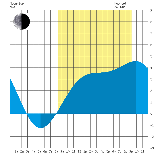 Tanaga Bay tide chart for Sunday, September 14, 2025