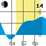 Tanaga Bay tide chart for Sunday, September 14, 2025