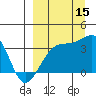 Tanaga Bay tide chart for Monday, September 15, 2025