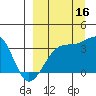 Tanaga Bay tide chart for Tuesday, September 16, 2025