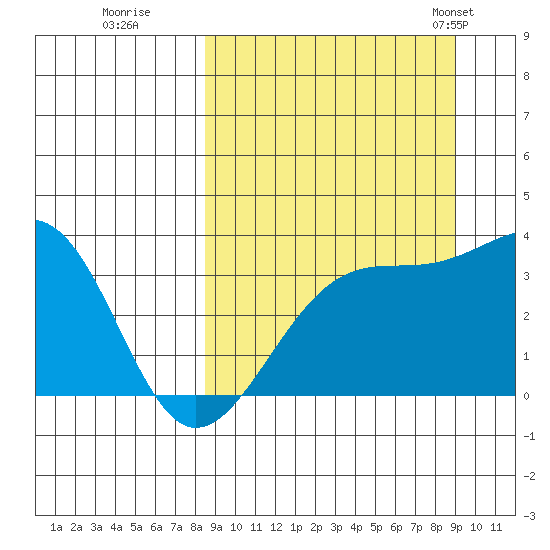 Tanaga Bay tide chart for Wednesday, September 17, 2025
