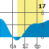 Tanaga Bay tide chart for Wednesday, September 17, 2025