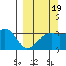 Tanaga Bay tide chart for Friday, September 19, 2025