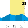 Tanaga Bay tide chart for Tuesday, September 23, 2025