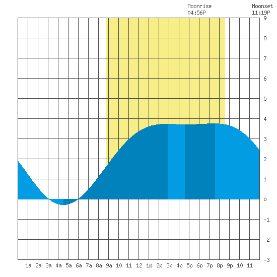 Tanaga Bay tide chart for Sunday, September 28, 2025