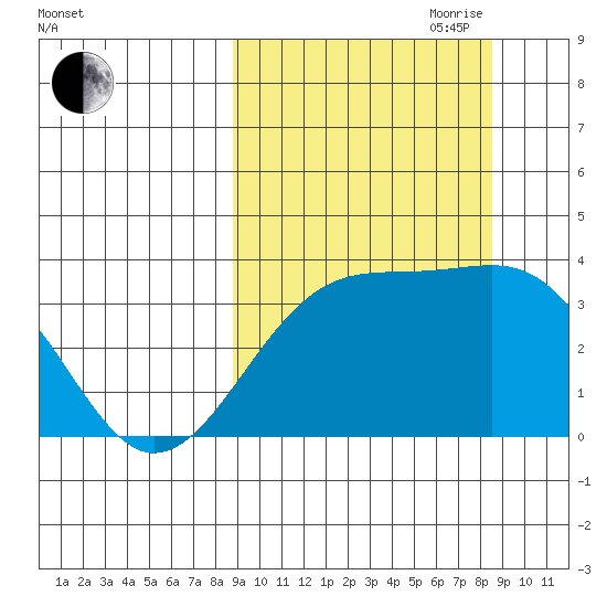 Tanaga Bay tide chart for Monday, September 29, 2025