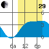 Tanaga Bay tide chart for Monday, September 29, 2025