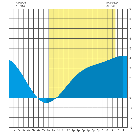 Tanaga Bay tide chart for Tuesday, September 2, 2025