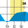 Tanaga Bay tide chart for Tuesday, September 30, 2025