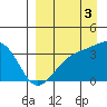 Tanaga Bay tide chart for Wednesday, September 3, 2025