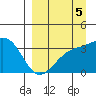 Tanaga Bay tide chart for Friday, September 5, 2025