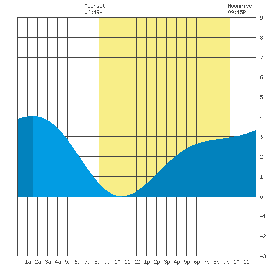 Tanaga Bay tide chart for Saturday, September 6, 2025