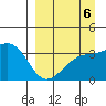 Tanaga Bay tide chart for Saturday, September 6, 2025