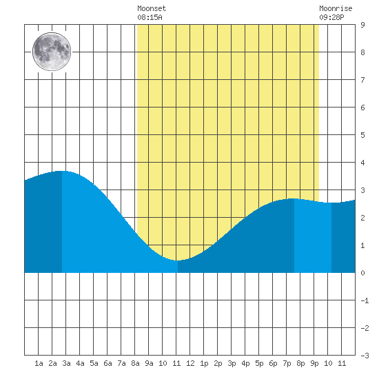 Tanaga Bay tide chart for Sunday, September 7, 2025