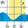Tanaga Bay tide chart for Sunday, September 7, 2025