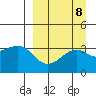 Tanaga Bay tide chart for Monday, September 8, 2025