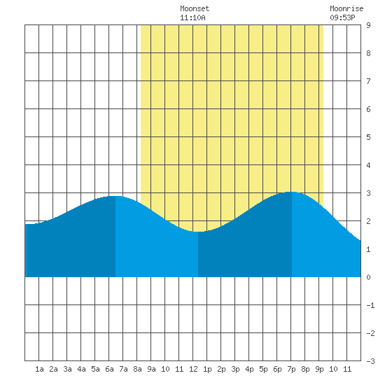Tanaga Bay tide chart for Tuesday, September 9, 2025