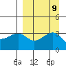Tanaga Bay tide chart for Tuesday, September 9, 2025