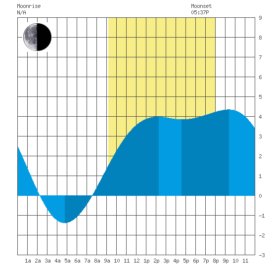 Tanaga Bay tide chart for Monday, October 13, 2025