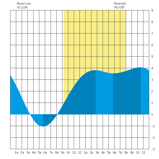 Tanaga Bay tide chart for Tuesday, October 14, 2025