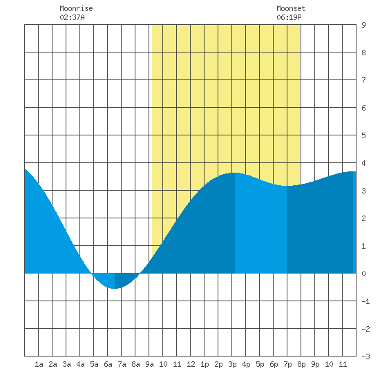 Tanaga Bay tide chart for Wednesday, October 15, 2025