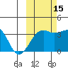 Tanaga Bay tide chart for Wednesday, October 15, 2025