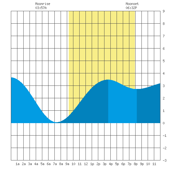 Tanaga Bay tide chart for Thursday, October 16, 2025