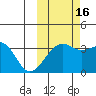 Tanaga Bay tide chart for Thursday, October 16, 2025