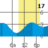 Tanaga Bay tide chart for Friday, October 17, 2025