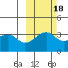 Tanaga Bay tide chart for Saturday, October 18, 2025