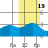Tanaga Bay tide chart for Sunday, October 19, 2025