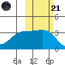 Tanaga Bay tide chart for Tuesday, October 21, 2025