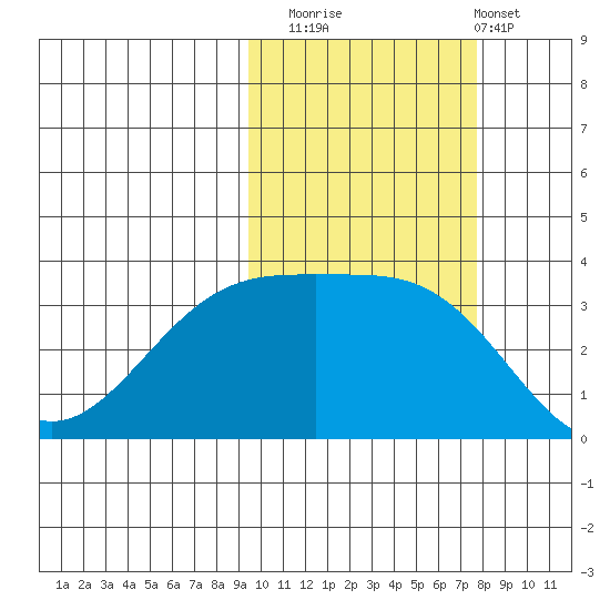 Tanaga Bay tide chart for Wednesday, October 22, 2025