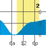 Tanaga Bay tide chart for Thursday, October 2, 2025