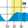 Tanaga Bay tide chart for Thursday, October 30, 2025