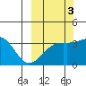 Tanaga Bay tide chart for Friday, October 3, 2025