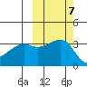 Tanaga Bay tide chart for Tuesday, October 7, 2025