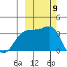 Tanaga Bay tide chart for Thursday, October 9, 2025