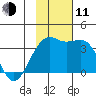 Tanaga Bay tide chart for Tuesday, November 11, 2025