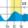 Tanaga Bay tide chart for Thursday, November 13, 2025