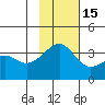 Tanaga Bay tide chart for Saturday, November 15, 2025