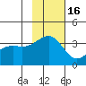 Tanaga Bay tide chart for Sunday, November 16, 2025